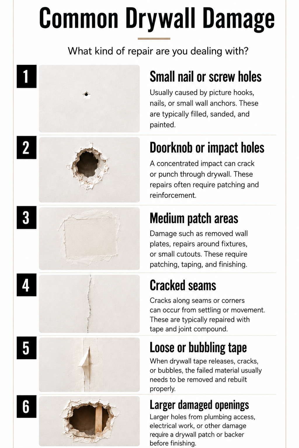 Common drywall damage guide showing small holes, impact holes, patch areas, cracked seams, loose tape and larger openings