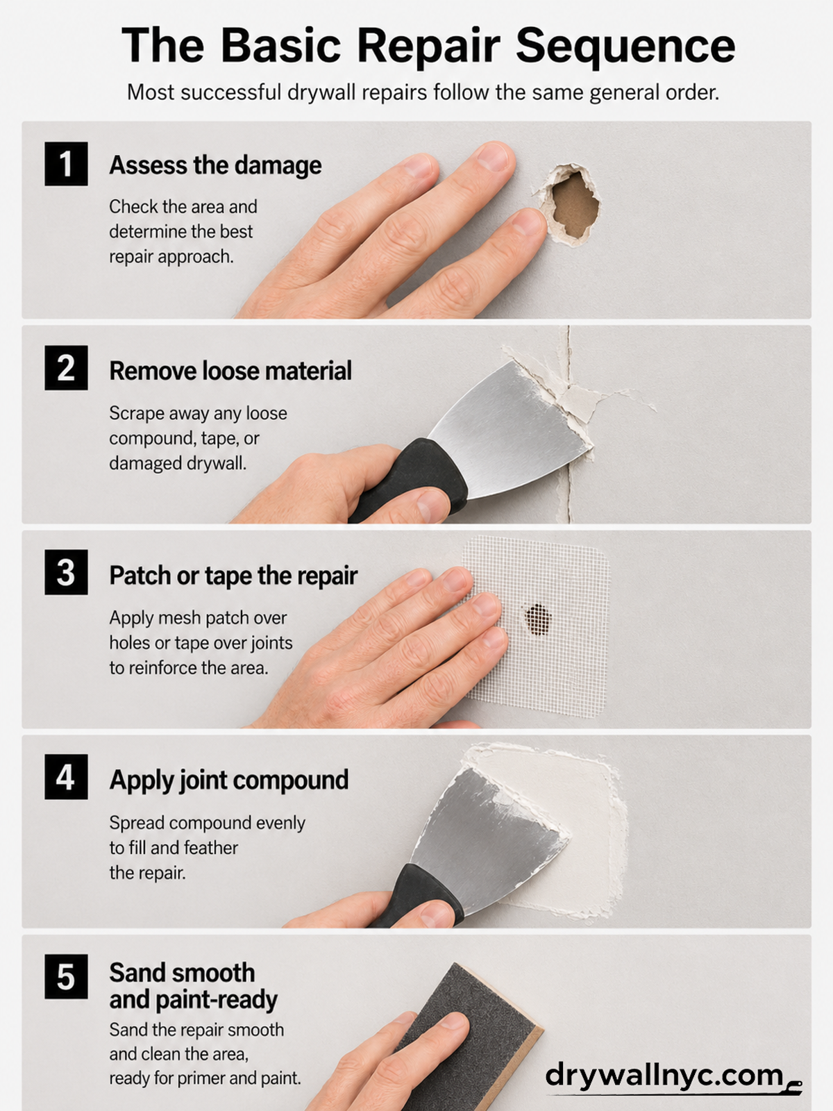 The basic drywall repair sequence showing assessment, removal, patching, compound and sanding